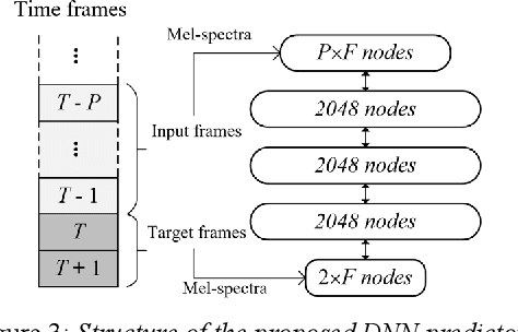 Figure 3 for A Neural Vocoder Based Packet Loss Concealment Algorithm