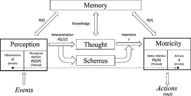 Figure 3 for Entropy, Computing and Rationality
