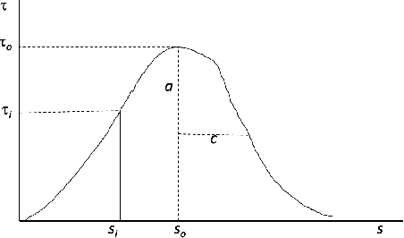 Figure 1 for Entropy, Computing and Rationality