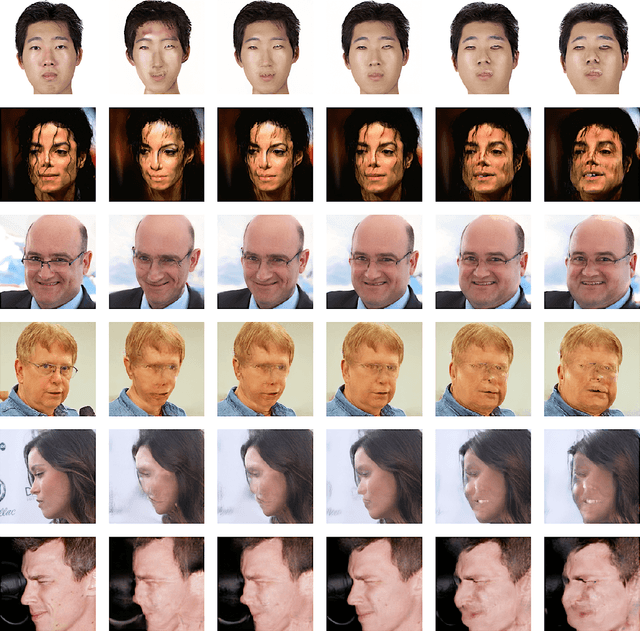 Figure 3 for Transforming Facial Weight of Real Images by Editing Latent Space of StyleGAN