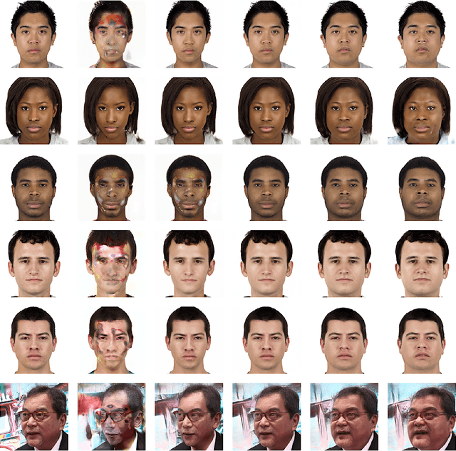 Figure 4 for Transforming Facial Weight of Real Images by Editing Latent Space of StyleGAN