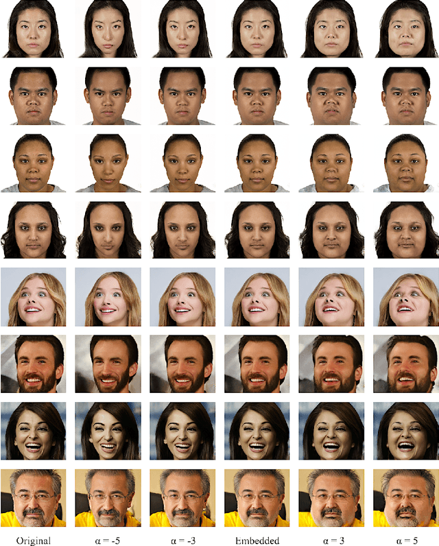 Figure 1 for Transforming Facial Weight of Real Images by Editing Latent Space of StyleGAN