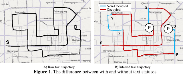 Figure 1 for Inferring Taxi Status Using GPS Trajectories