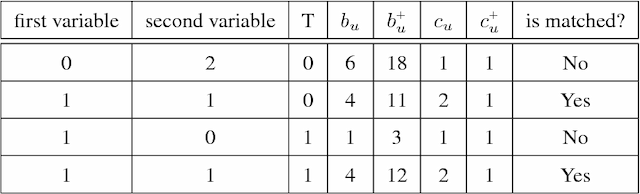 Figure 2 for FLAME: A Fast Large-scale Almost Matching Exactly Approach to Causal Inference