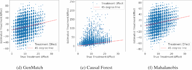 Figure 3 for FLAME: A Fast Large-scale Almost Matching Exactly Approach to Causal Inference