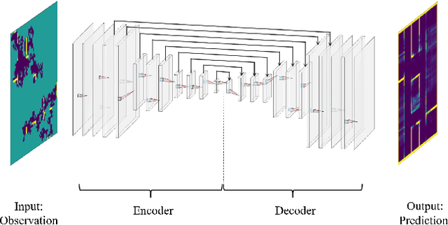 Figure 1 for Integrating Deep Reinforcement and Supervised Learning to Expedite Indoor Mapping