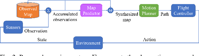 Figure 2 for Integrating Deep Reinforcement and Supervised Learning to Expedite Indoor Mapping
