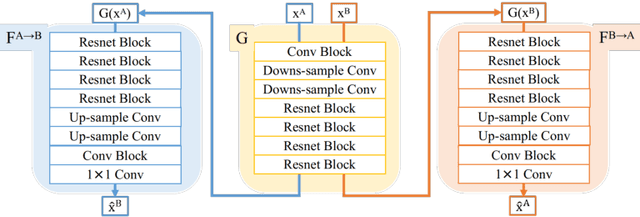 Figure 3 for FIRE: Unsupervised bi-directional inter-modality registration using deep networks