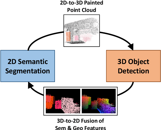 Figure 1 for Multi-Modality Task Cascade for 3D Object Detection