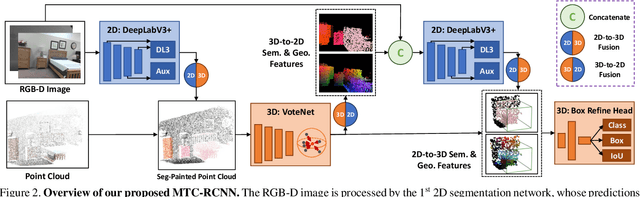 Figure 3 for Multi-Modality Task Cascade for 3D Object Detection