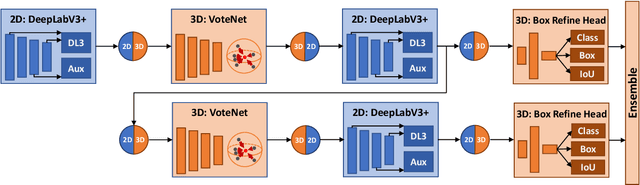 Figure 4 for Multi-Modality Task Cascade for 3D Object Detection