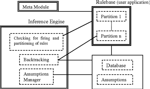 Figure 1 for Constraint Exploration and Envelope of Simulation Trajectories