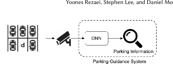 Figure 1 for Energy-Efficient Parking Analytics System using Deep Reinforcement Learning