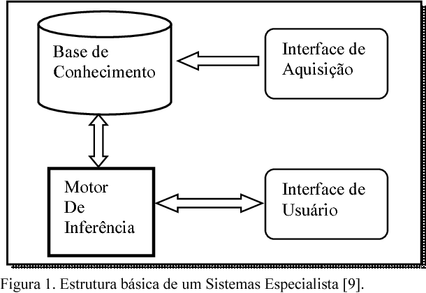 Figure 1 for EXSeQETIC: Expert System to Support the Implementation of eQETIC Model