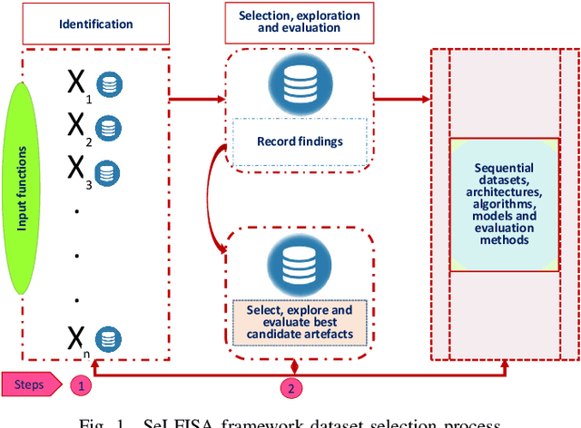 Figure 1 for Selecting Datasets for Evaluating an Enhanced Deep Learning Framework