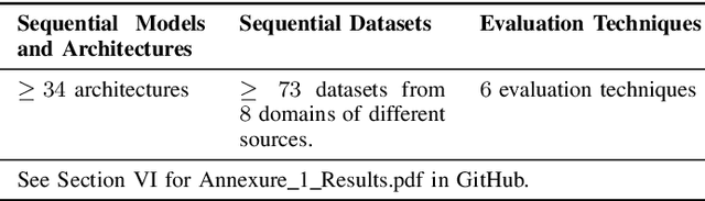 Figure 3 for Selecting Datasets for Evaluating an Enhanced Deep Learning Framework