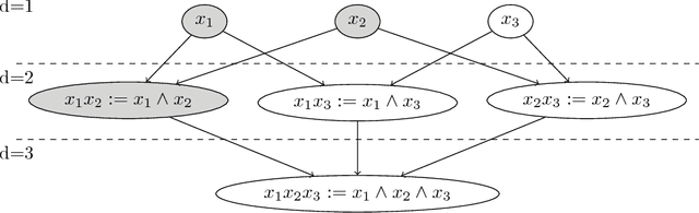 Figure 3 for Boolean kernels for collaborative filtering in top-N item recommendation