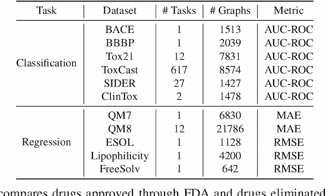 Figure 2 for Multi-View Graph Neural Networks for Molecular Property Prediction