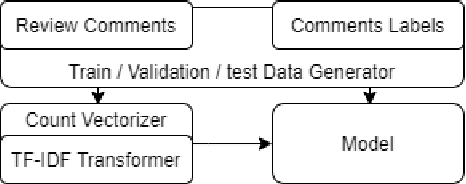 Figure 1 for Detecting Problem Statements in Peer Assessments