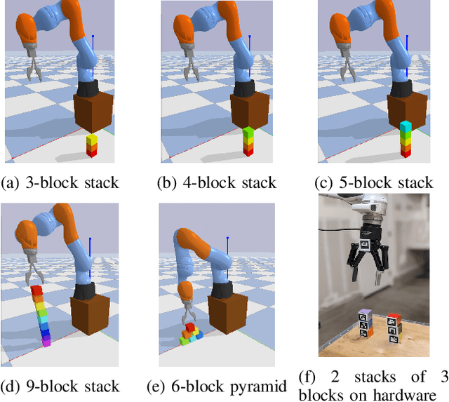 Figure 1 for Efficient and Interpretable Robot Manipulation with Graph Neural Networks
