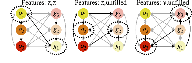 Figure 4 for Efficient and Interpretable Robot Manipulation with Graph Neural Networks