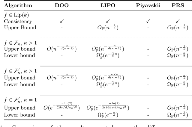 Figure 1 for Global optimization of Lipschitz functions