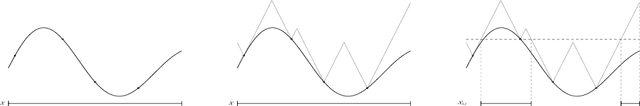 Figure 2 for Global optimization of Lipschitz functions