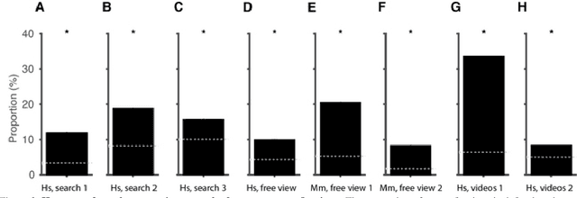 Figure 3 for Look Twice: A Computational Model of Return Fixations across Tasks and Species
