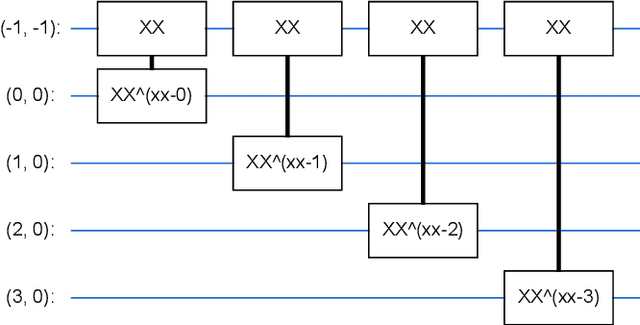 Figure 4 for Quantum Bayes AI