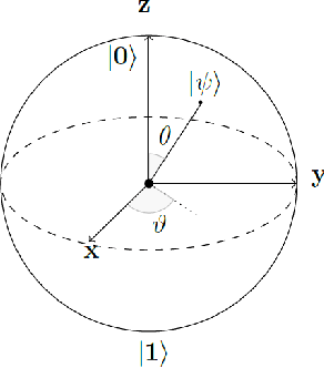 Figure 1 for Quantum Bayes AI