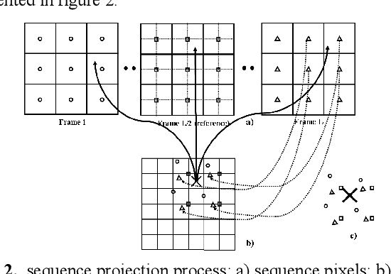 Figure 2 for A PCA-Based Super-Resolution Algorithm for Short Image Sequences
