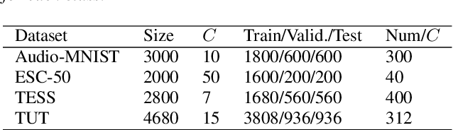 Figure 2 for Variational Information Bottleneck for Effective Low-resource Audio Classification