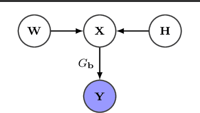Figure 1 for Ordinal Non-negative Matrix Factorization for Recommendation