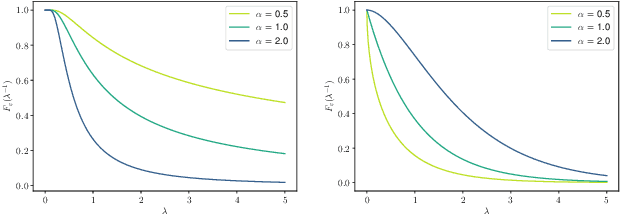 Figure 4 for Ordinal Non-negative Matrix Factorization for Recommendation