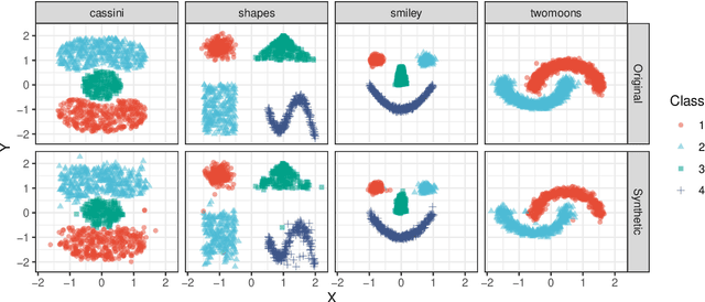 Figure 1 for Smooth densities and generative modeling with unsupervised random forests