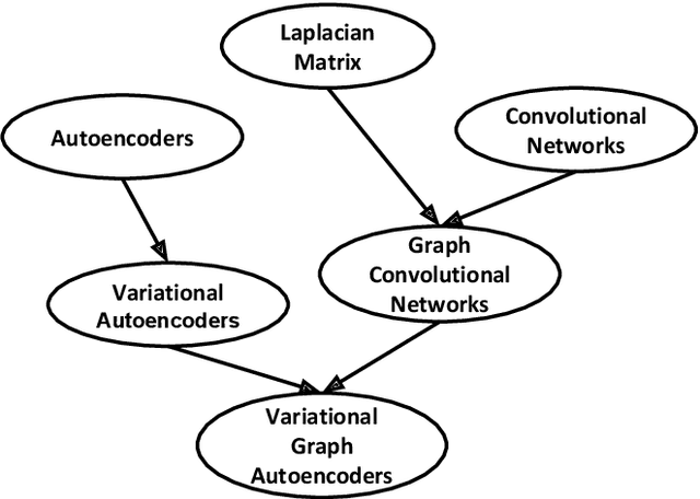Figure 1 for R-VGAE: Relational-variational Graph Autoencoder for Unsupervised Prerequisite Chain Learning