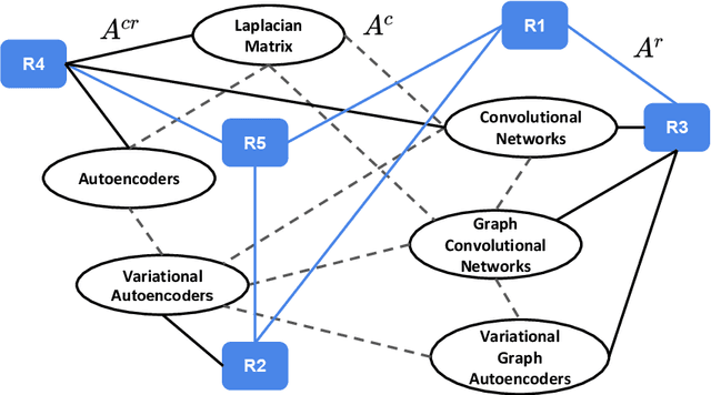 Figure 3 for R-VGAE: Relational-variational Graph Autoencoder for Unsupervised Prerequisite Chain Learning