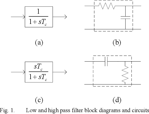 Figure 1 for Power System Transient Modeling and Simulation using Integrated Circuit