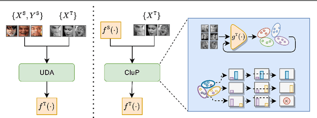 Figure 1 for Cluster-level pseudo-labelling for source-free cross-domain facial expression recognition