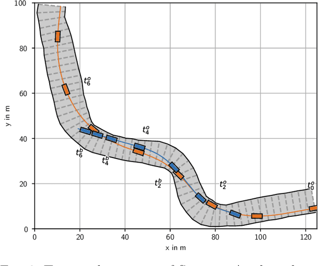 Figure 3 for An Open-Source Scenario Architect for Autonomous Vehicles