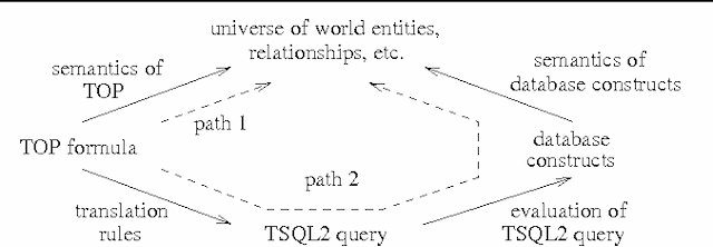 Figure 2 for Time, Tense and Aspect in Natural Language Database Interfaces