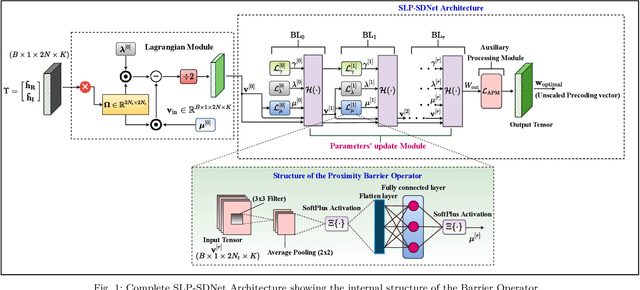 Figure 1 for An Unsupervised Learning-Based Approach for Symbol-Level-Precoding