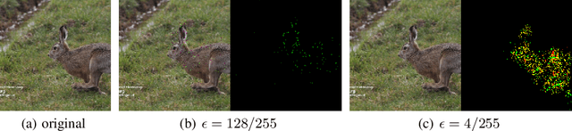 Figure 3 for AutoAdversary: A Pixel Pruning Method for Sparse Adversarial Attack