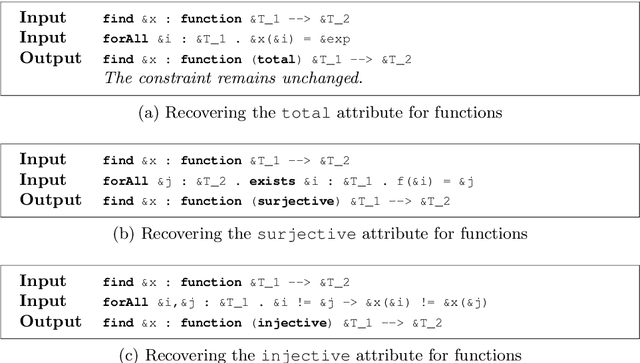 Figure 2 for Towards Reformulating Essence Specifications for Robustness