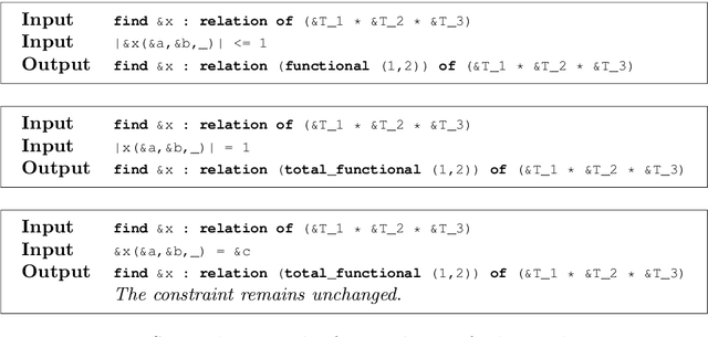 Figure 3 for Towards Reformulating Essence Specifications for Robustness