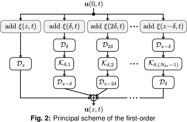 Figure 2 for End-to-End Deep Learning of Long-Haul Coherent Optical Fiber Communications via Regular Perturbation Model