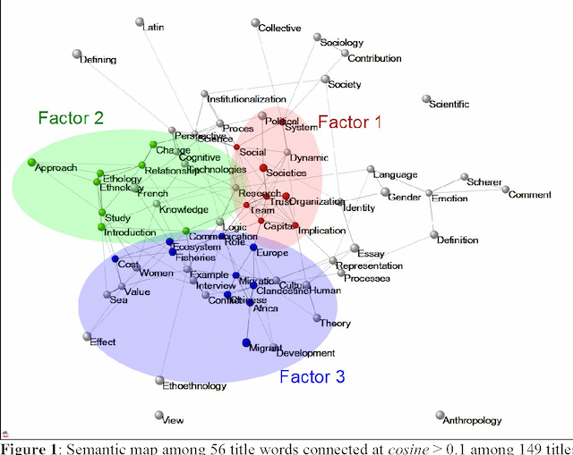Figure 1 for "Meaning" as a sociological concept: A review of the modeling, mapping, and simulation of the communication of knowledge and meaning