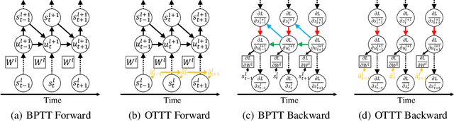 Figure 1 for Online Training Through Time for Spiking Neural Networks