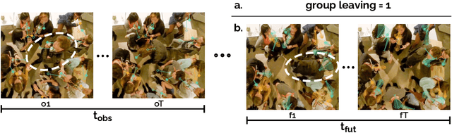 Figure 1 for Social Processes: Self-Supervised Forecasting of Nonverbal Cues in Social Conversations