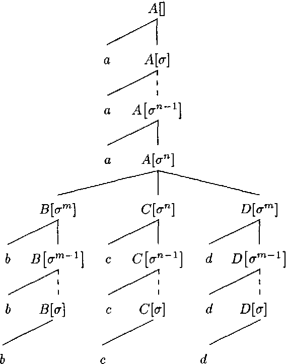 Figure 1 for A Tractable Extension of Linear Indexed Grammars